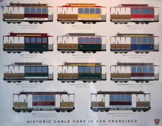 Cable Car San Francisco - Poster mit den verschiedenen Cable Cars